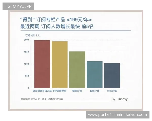 会员订阅制模式正逐步替代零散售票 为职业联赛提供稳定营收预期